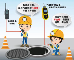 石林有限空间安全作业操作规程